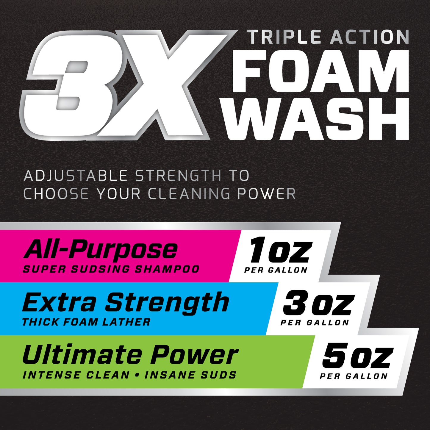 3X Triple Action Foam Wash 2.95L 05610